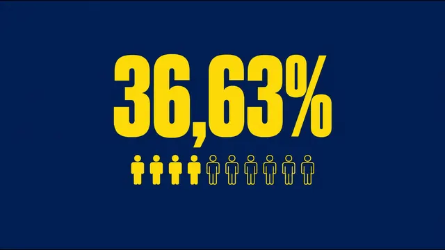 Arte tipográfica com 36,63% em amarelo sobre azul-marinho e ícones de pessoas